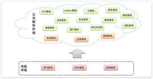 天機(jī)學(xué)堂 構(gòu)建企業(yè)級(jí)微服務(wù)架構(gòu)的實(shí)踐典范
